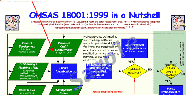 Các yêu cầu của OHSAS 18001