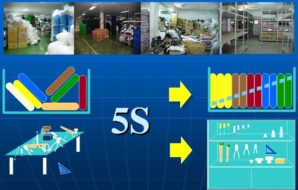 5s1 1 Mô hình quản lý 5S của Nhật Bản có phù hợp tại Việt Nam