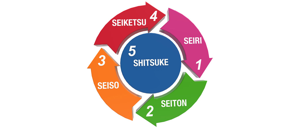 5s1 Khó khăn khi áp dụng Seiso trong khi thực hiện 5S