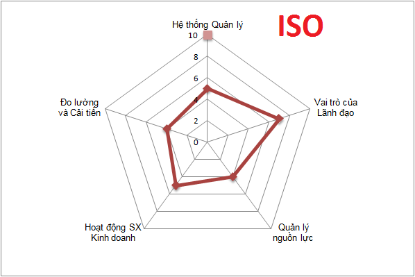 Dao tao Chuyen gia Danh gia noi bo ISO 9001 KHÓA ĐÀO TẠO CHUYÊN GIA ĐÁNH GIÁ NỘI BỘ HỆ THỐNG QUẢN LÝ CHẤT LƯỢNG THEO ISO 9001:2015