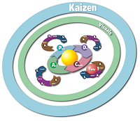 Full Kaizen Cycle3 KAIZEN THẬT LÀ ĐƠN GIẢN   BÍ QUYẾT TĂNG 1 % MỖI NGÀY