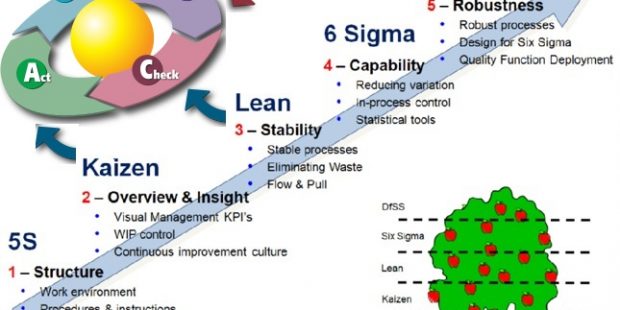 Six-Sigma-Vs-Lean